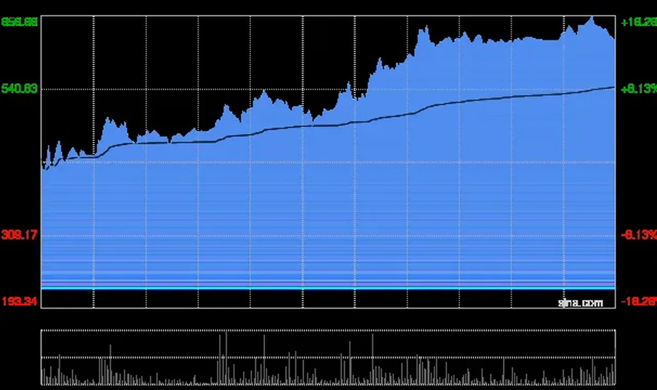 大涨15%！智谱股价飙至1650港元再刷上市新高 总市值突破7000亿港元缩略图