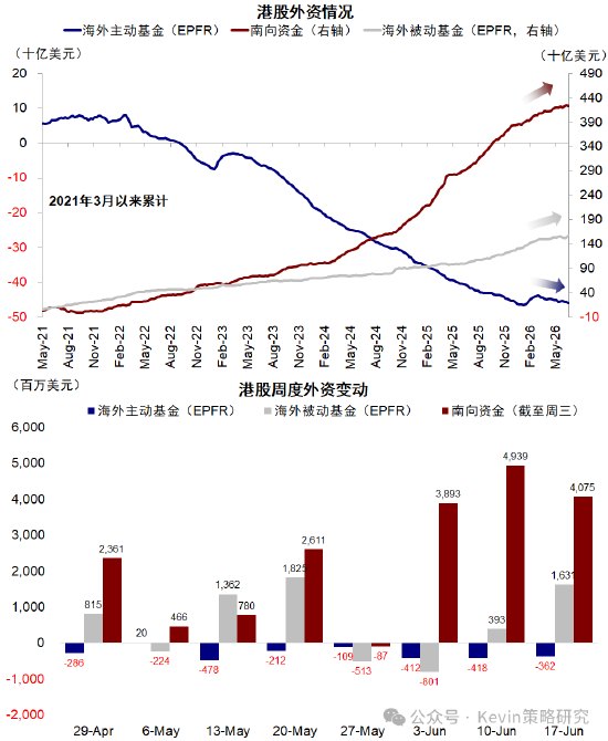 中金：拥挤不是看空理由，拥挤可能带来风险，但也可能意味着趋势加强