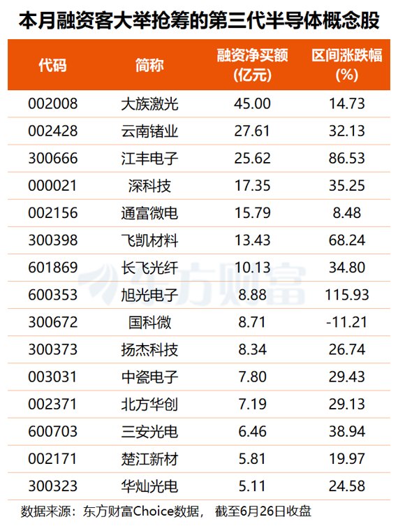 缺货+涨价!AI等需求带动功率半导体景气回升 多股业绩有望倍增(名单)