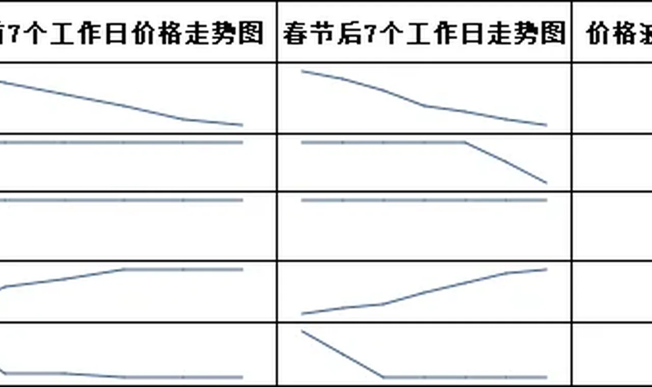 氧化铝：近五年春节前后价格与交易特点回顾及2026年预测 插图